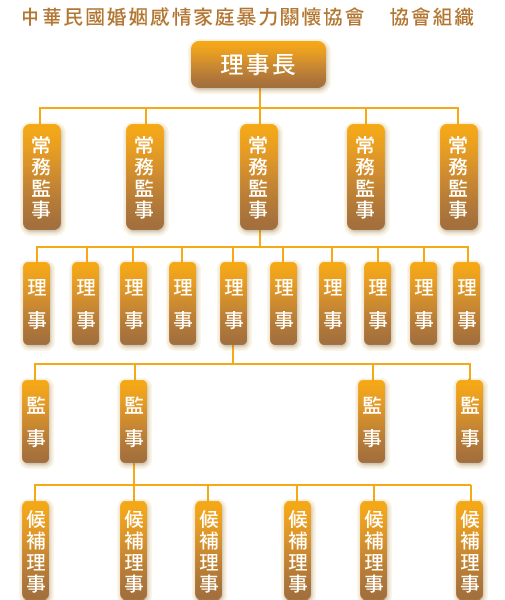協會組織